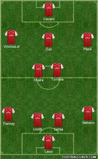 Arsenal Formation 2020