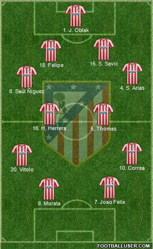 C. Atlético Madrid S.A.D. Formation 2020