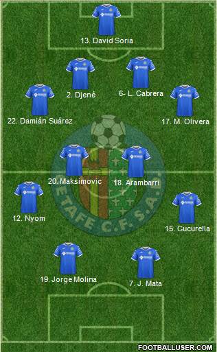 Getafe C.F., S.A.D. Formation 2020