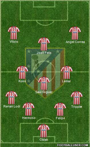 C. Atlético Madrid S.A.D. Formation 2020