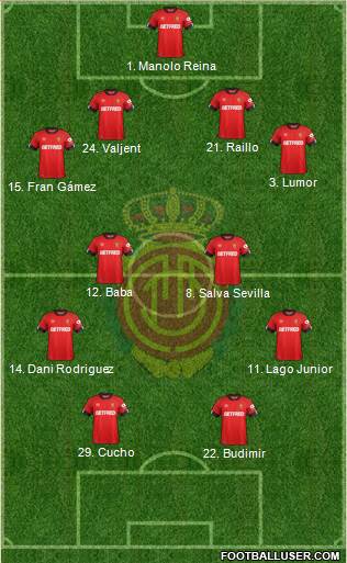 R.C.D. Mallorca S.A.D. Formation 2020