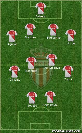 AS Monaco FC Formation 2020