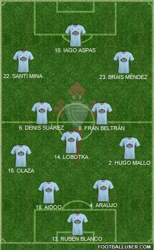 R.C. Celta S.A.D. Formation 2020