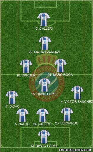 R.C.D. Espanyol de Barcelona S.A.D. Formation 2020