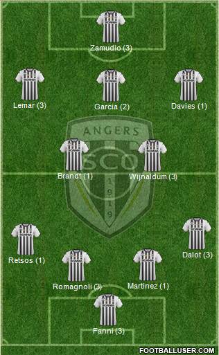 Angers SCO Formation 2020