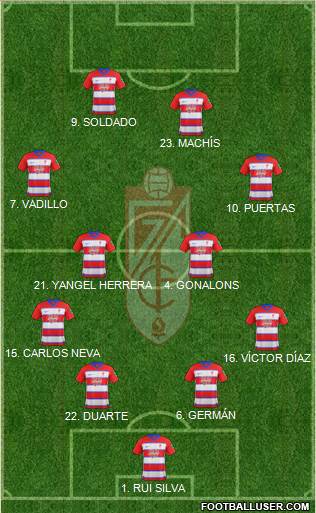 Granada C.F. Formation 2020