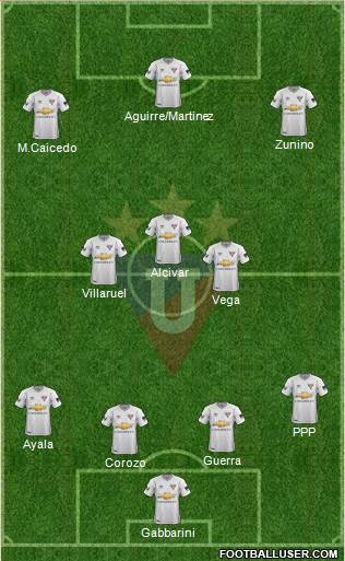 LDU de Quito Formation 2020