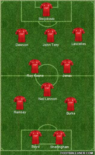 Nottingham Forest Formation 2020