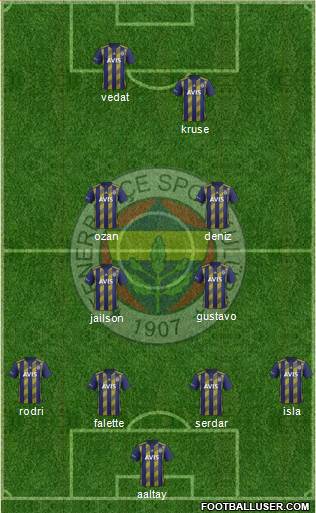 Fenerbahçe SK Formation 2020