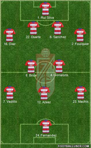 Granada C.F. Formation 2020