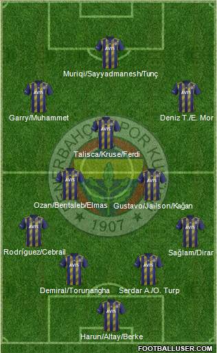 Fenerbahçe SK Formation 2020