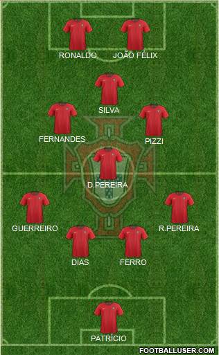 Portugal Formation 2020