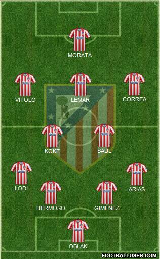 C. Atlético Madrid S.A.D. Formation 2020