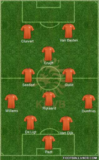 Holland Formation 2020