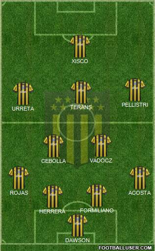 Club Atlético Peñarol Formation 2020