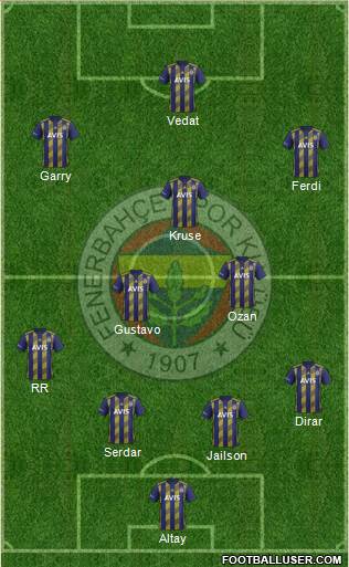 Fenerbahçe SK Formation 2020