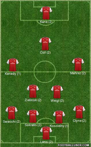 Arsenal Formation 2020