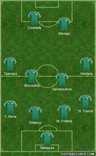 Senegal Formation 2020