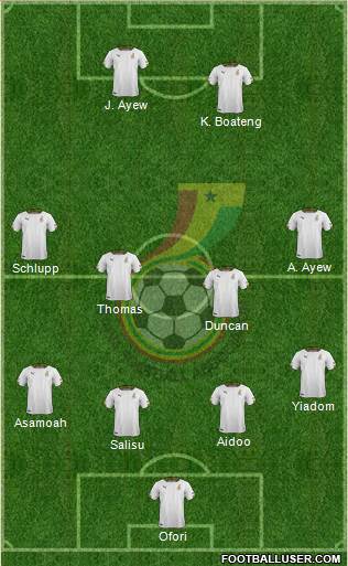 Ghana Formation 2020