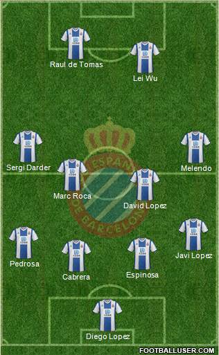 R.C.D. Espanyol de Barcelona S.A.D. Formation 2020