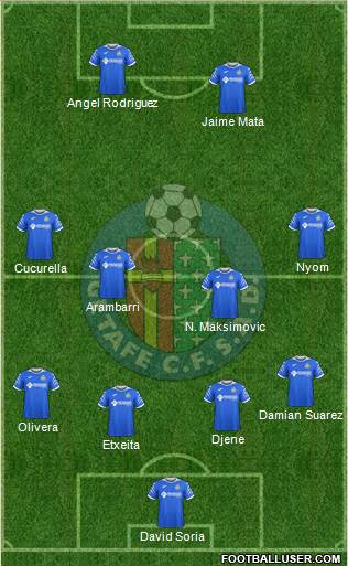 Getafe C.F., S.A.D. Formation 2020