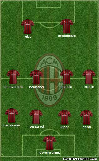 A.C. Milan Formation 2020