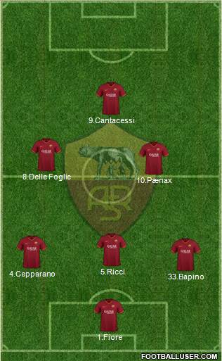 AS Roma Formation 2020