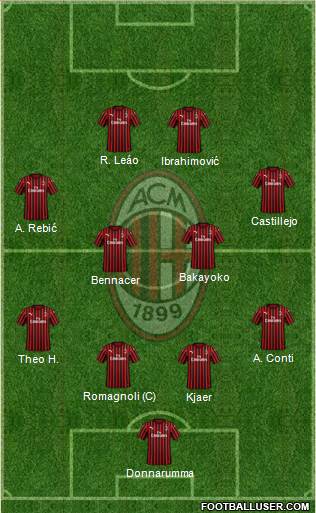 A.C. Milan Formation 2020