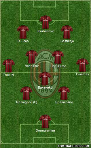 A.C. Milan Formation 2020