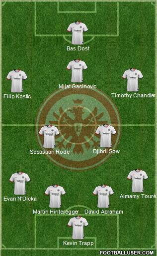 Eintracht Frankfurt Formation 2020