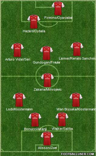 Arsenal Formation 2020