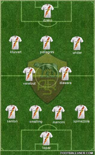 AS Roma Formation 2020