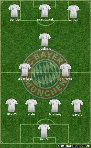 FC Bayern München Formation 2020