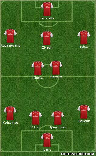 Arsenal Formation 2020