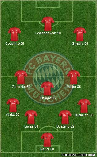 FC Bayern München Formation 2020