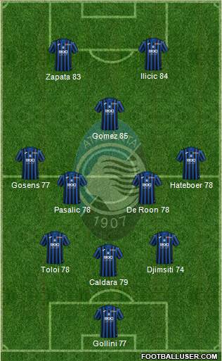 Atalanta Formation 2020