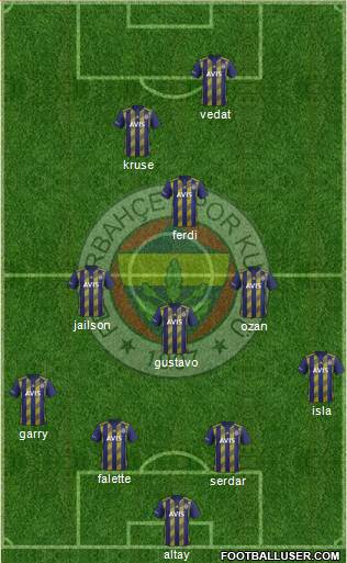 Fenerbahçe SK Formation 2020