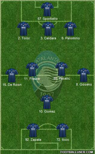 Atalanta Formation 2020