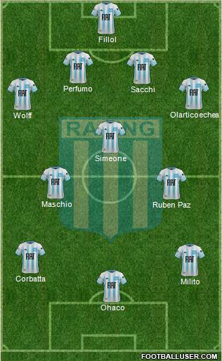 Racing Club Formation 2020