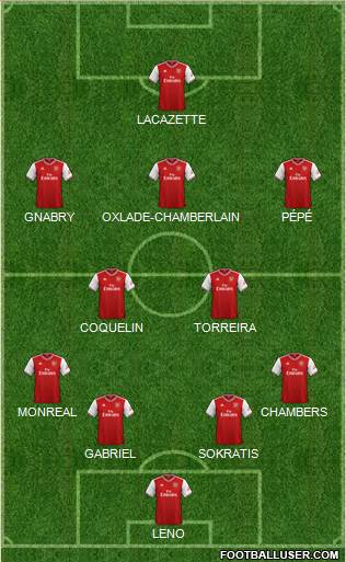 Arsenal Formation 2020