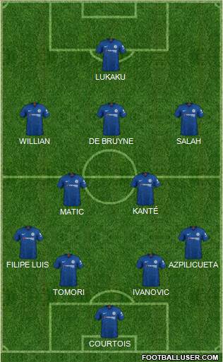 Chelsea Formation 2020