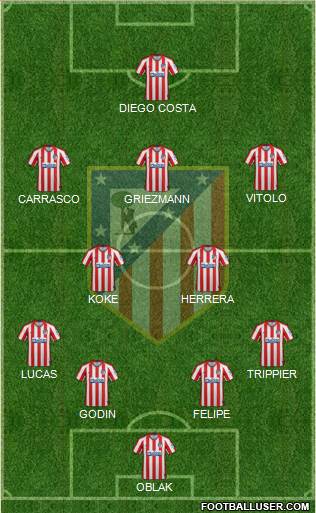 C. Atlético Madrid S.A.D. Formation 2020