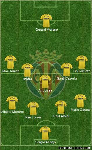 Villarreal C.F., S.A.D. Formation 2020