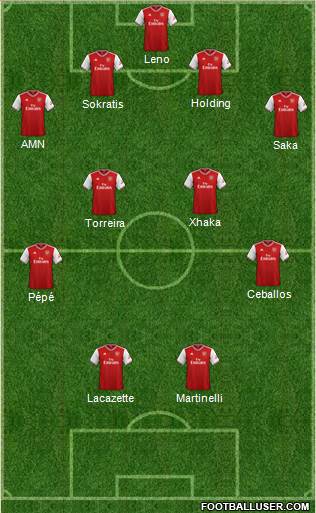 Arsenal Formation 2020