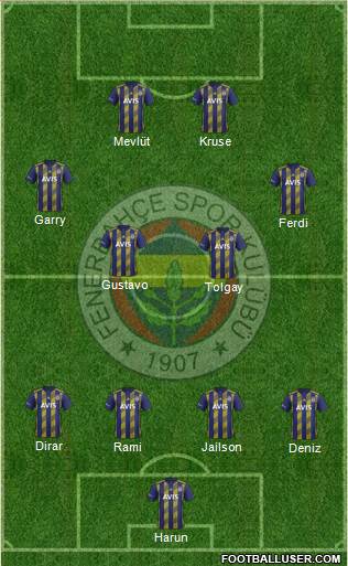 Fenerbahçe SK Formation 2020