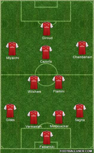 Arsenal Formation 2020