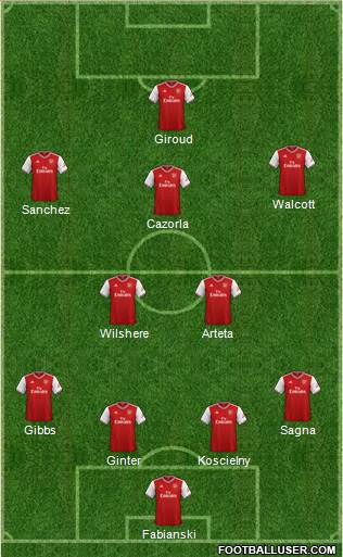 Arsenal Formation 2020