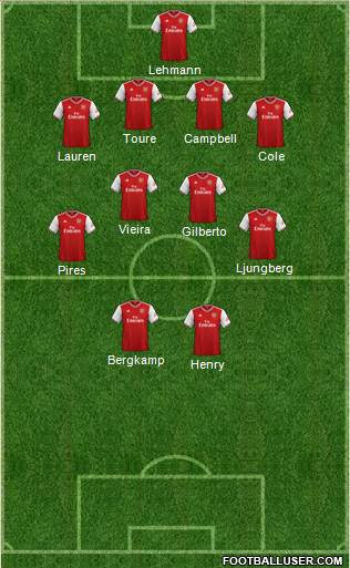 Arsenal Formation 2020