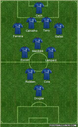 Chelsea Formation 2020