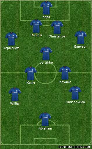 Chelsea Formation 2020